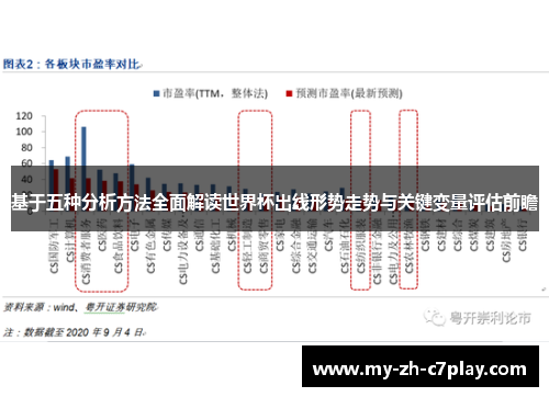 基于五种分析方法全面解读世界杯出线形势走势与关键变量评估前瞻