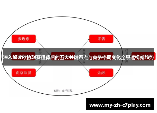 深入解读欧协联赛程背后的五大关键看点与竞争格局变化全景透视新趋势 深入解读欧协联赛程背后的五大关键看点与竞争格局变化全景透视新趋势